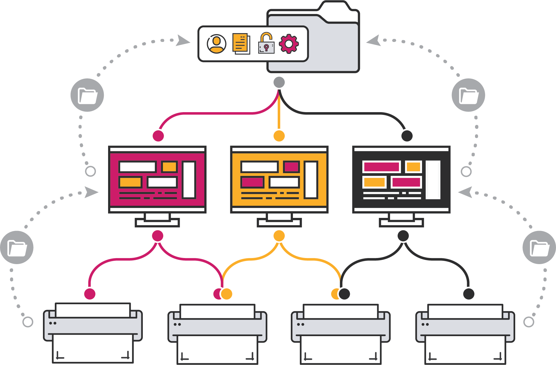 Icono de la solución de impresión en red ergosoft sequoia